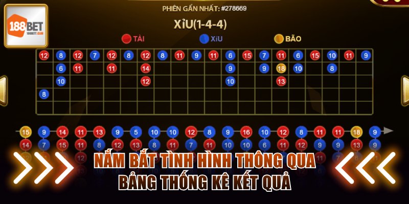 Nắm bắt tình hình thông qua bảng thống kê kết quả